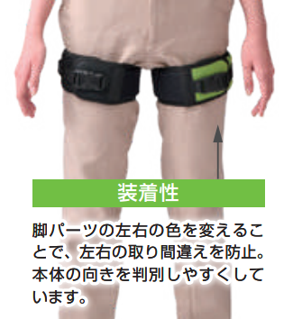 装着性