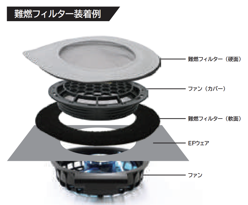 難燃フィルター装着例