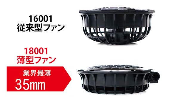 SOWA 18001/18011/18003/16007 桑和 G.GROUND超薄型35mmファンセット(2021年モデル)/ケーブル/難燃フィルター  【廃番】
