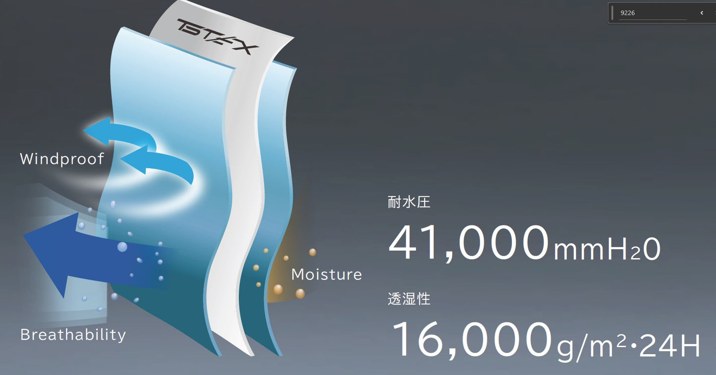 耐水圧41000mmH2O
透湿性16000g/m2 24H