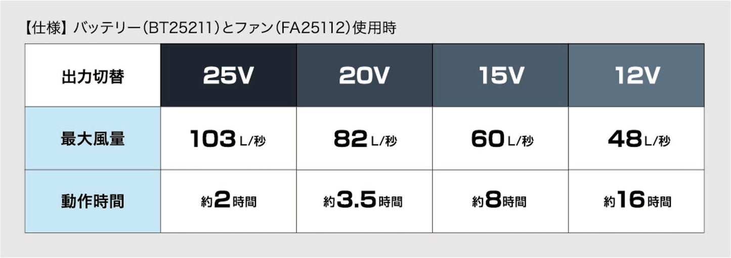バッテリーとファン使用時の仕様