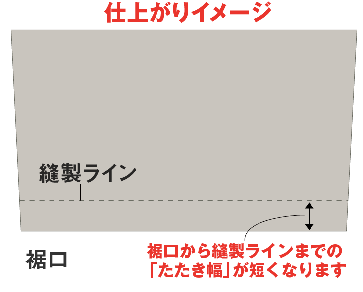 3. できるだけ股下が長くなるように折り返して裾直しいたします。