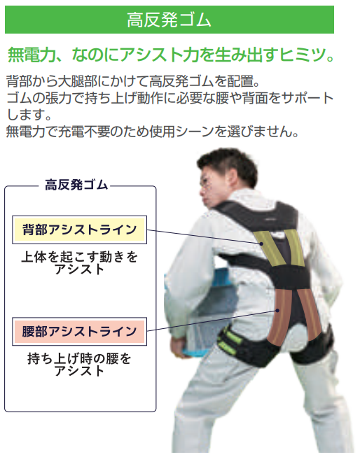 高反発ゴム