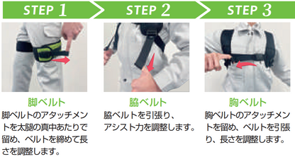 装着方法
