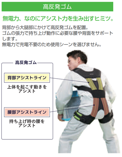 高反発ゴム