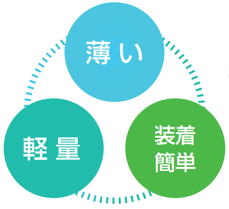 薄い・軽量・装着簡単
