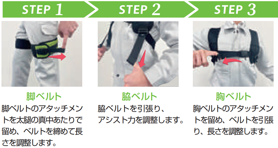 装着方法