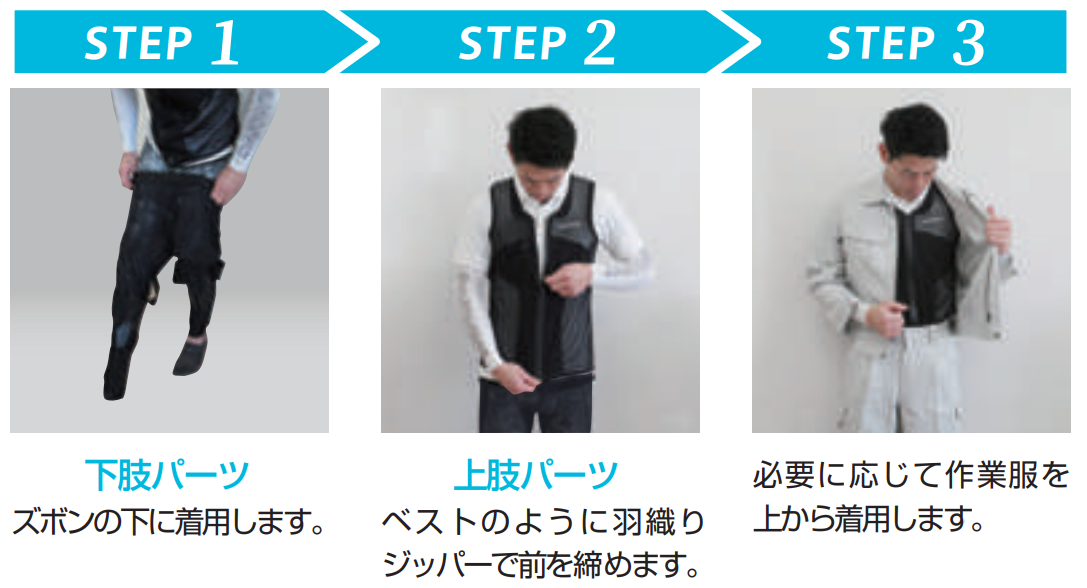 装着方法