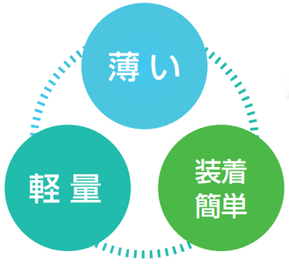 薄い・軽量・装着簡単