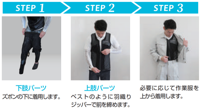 装着方法