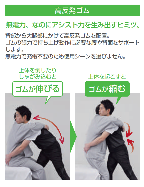 高反発ゴム