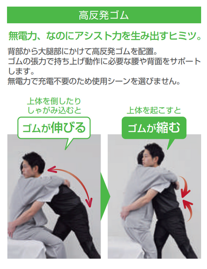 高反発ゴム