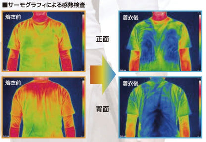 サーモグラフィによる感熱検査