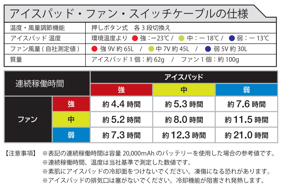 アイスパッド・ファン・スイッチケーブルの仕様