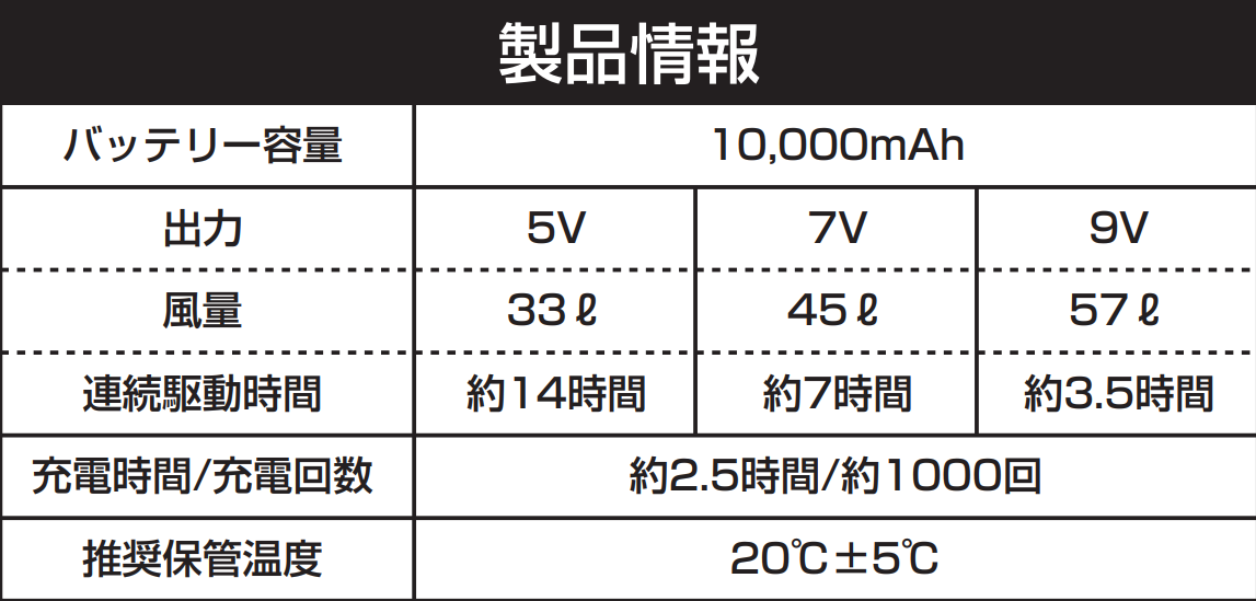 製品情報