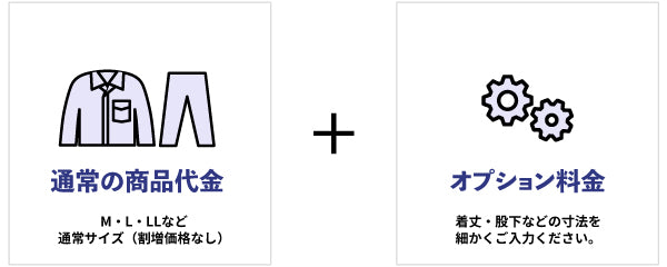 通常の商品代金とオプション料金の合計がバートル大きいサイズの特注費用です