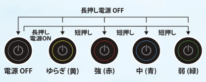 操作方法