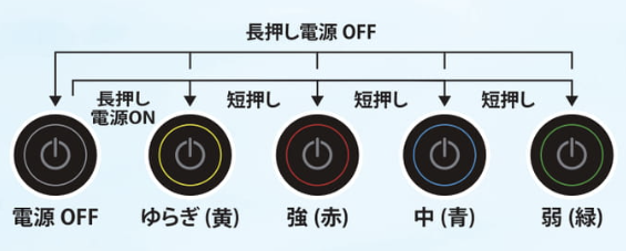 操作方法