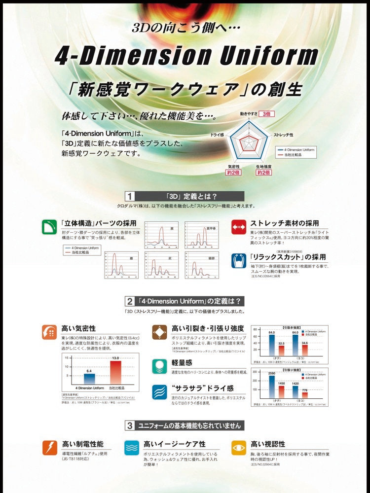 「4-Dimension Uniform」は、
「3D」定義に新たな価値感をプラスした、
新感覚ワークウェアです。