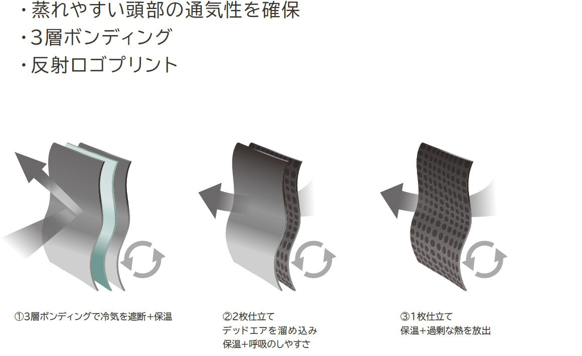 3層ボンディング