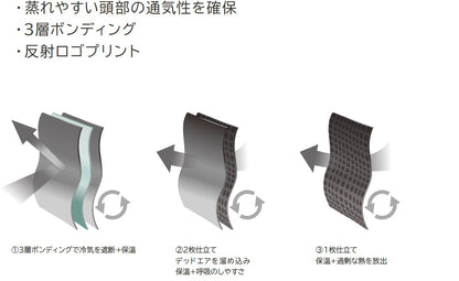 3層ボンディング