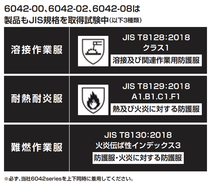 製品もJIS規格を取得試験中