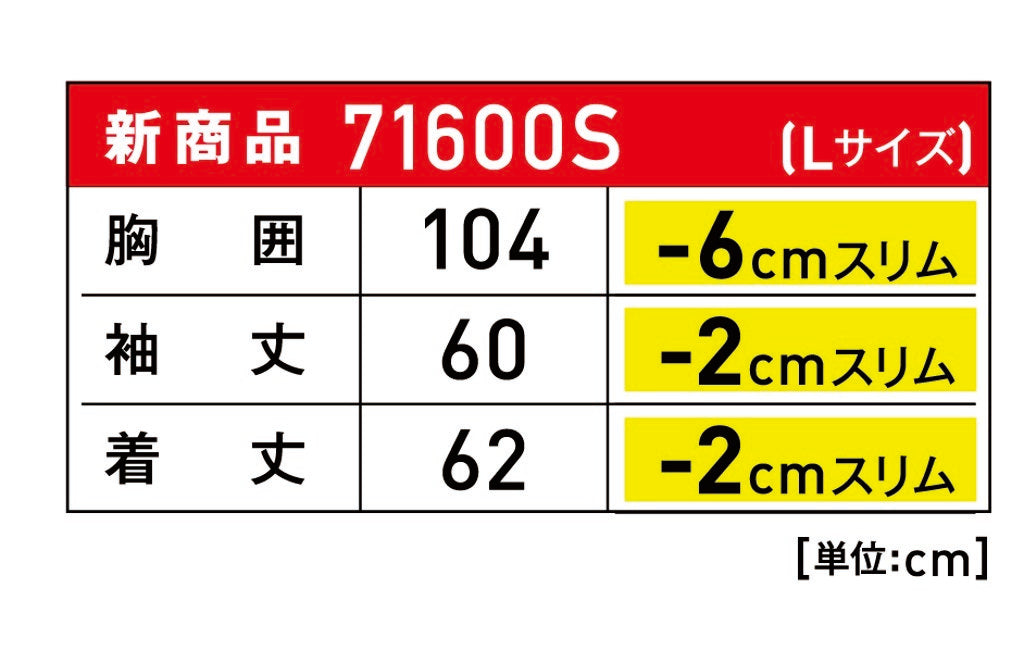 71600シリーズのスリムバージョン