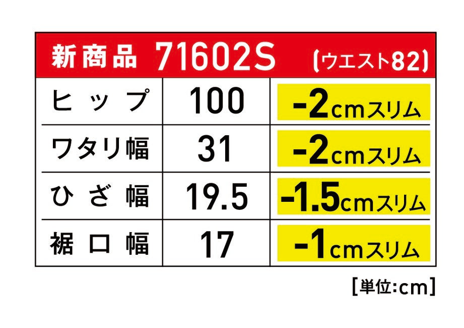 71600シリーズのスリムバージョン