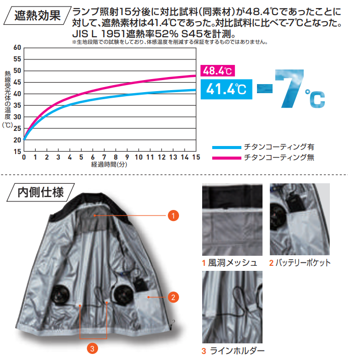 遮熱効果