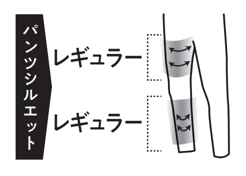 パンツシルエット