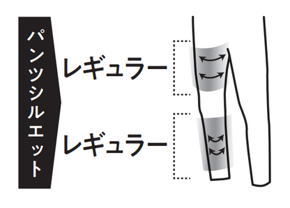 パンツシルエット