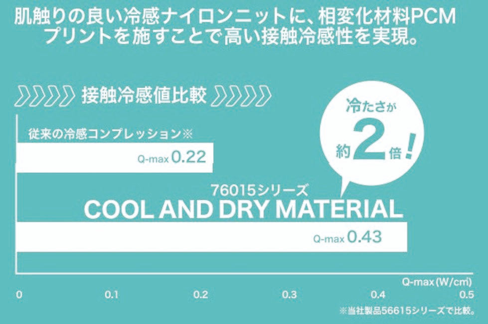 接触冷感値比較