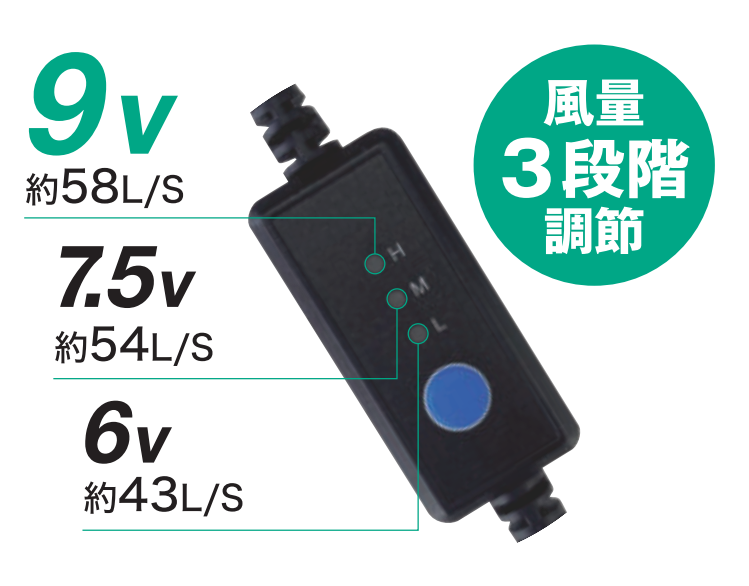 風量3段階調節