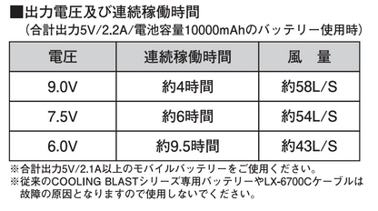 出力電圧及び連続稼働時間（合計出力5V/2.2A/電池容量10000mAhのバッテリー使用時）