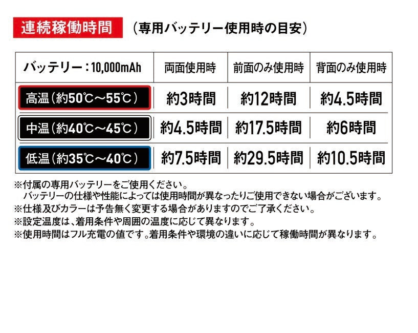 連続稼働時間