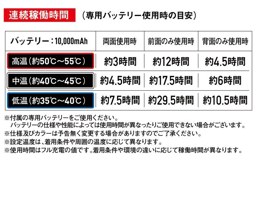 連続稼働時間