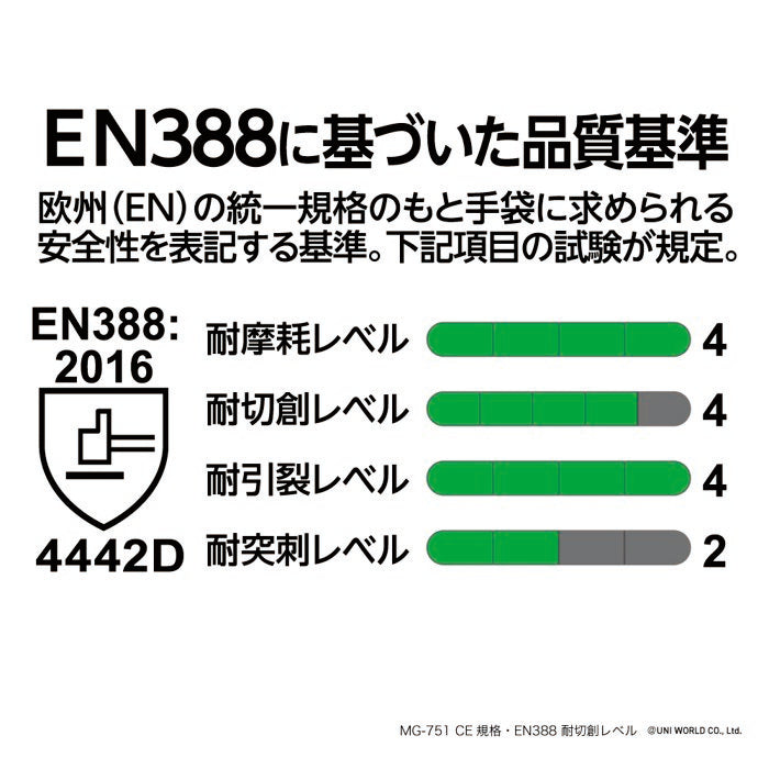 ＥＮ３８８に基づいた品質基準