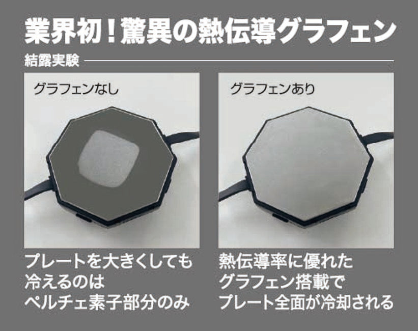 村上被服 P8882 HOOH ペルチェ本体&ケーブルセット (八角形) [ホットモード対応]