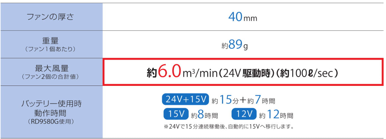 RD9530Hの商品紹介・仕様画像