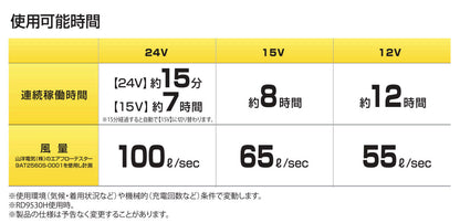 RD9580G 24VバッテリーセットGL-1の商品紹介・仕様画像