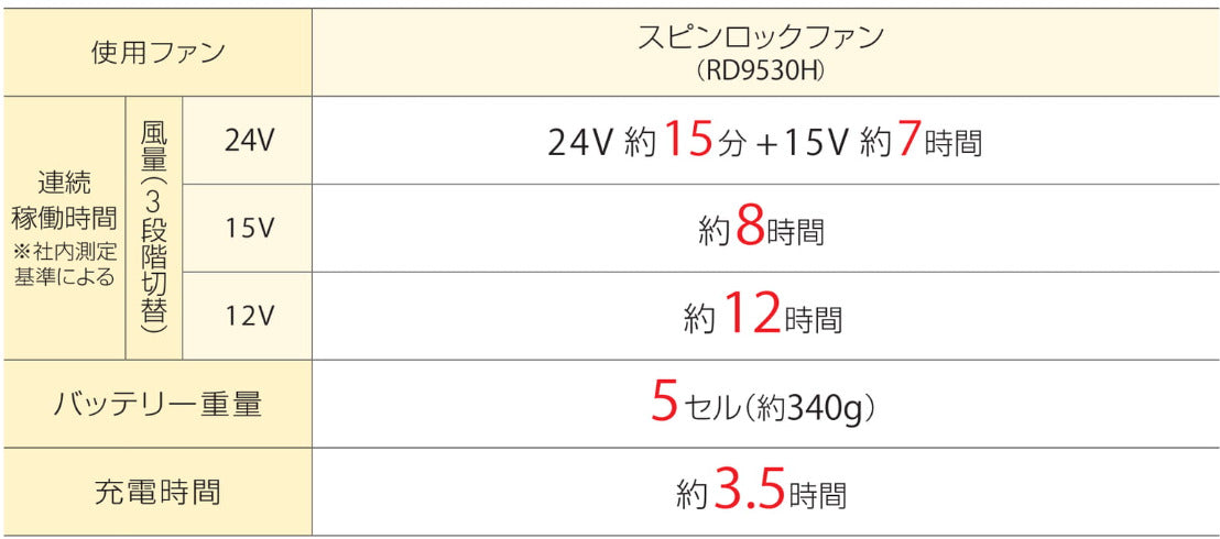 RD9580G 24VバッテリーセットGL-1の商品紹介・仕様画像