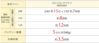 RD9580G 24VバッテリーセットGL-1の商品紹介・仕様画像