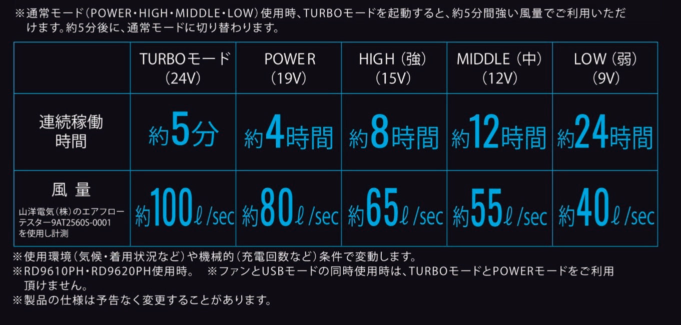 RD9610PH 24V仕様ファンセット(ななめタイプ)の商品紹介・仕様画像