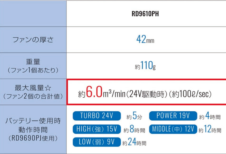 RD9610PH 24V仕様ファンセット(ななめタイプ)の商品紹介・仕様画像