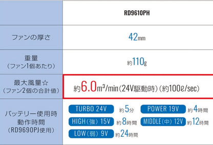 RD9610PH 24V仕様ファンセット(ななめタイプ)の商品紹介・仕様画像