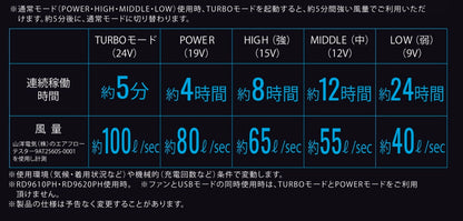 RD9620PH 24V仕様ファンセット(フラットタイプ)の商品紹介・仕様画像