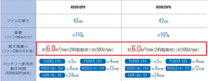 RD9620PH 24V仕様ファンセット(フラットタイプ)の商品紹介・仕様画像