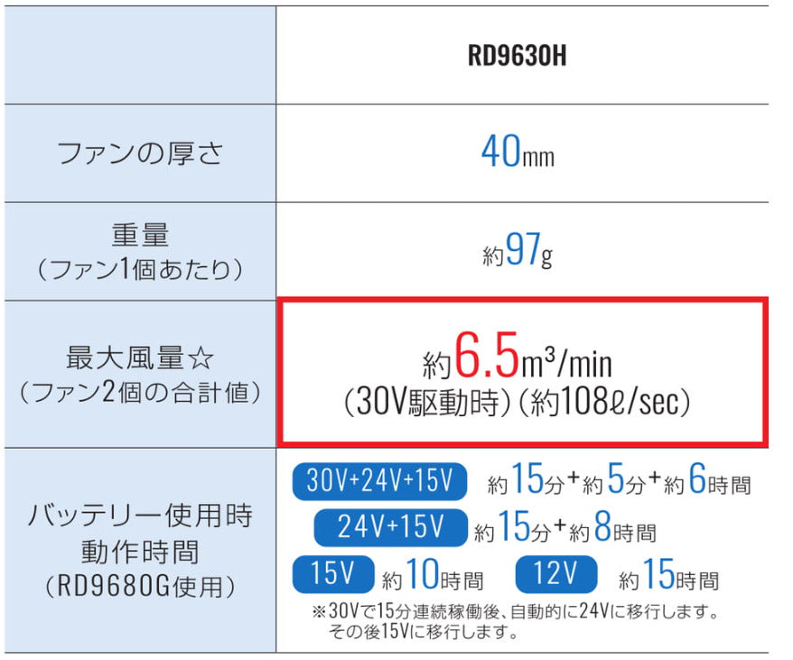 RD9630Hの商品画像