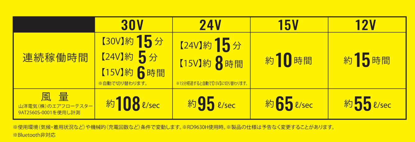 RD9680Gの商品紹介・仕様画像