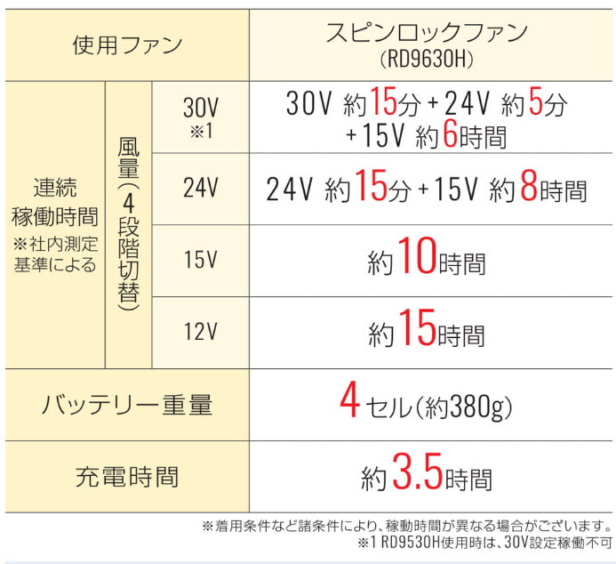 空調風神服(R) RD9680G 30VバッテリーセットGL-2 [30V2026年モデル